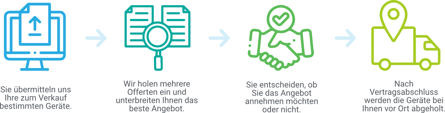 re-useIT Prozessschritte