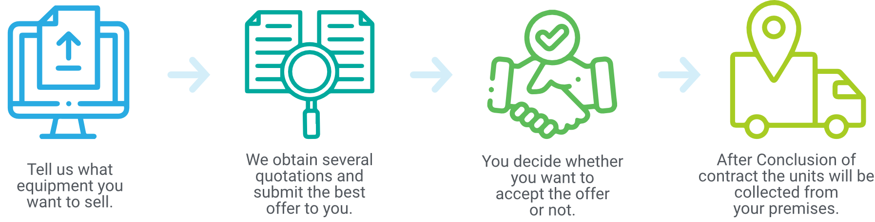 re-useIT: Process steps